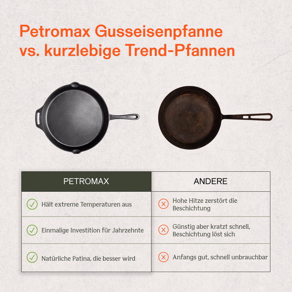 Petromax ad